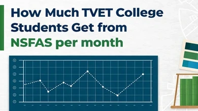 How Much TVET College Students Get from NSFAS per Month